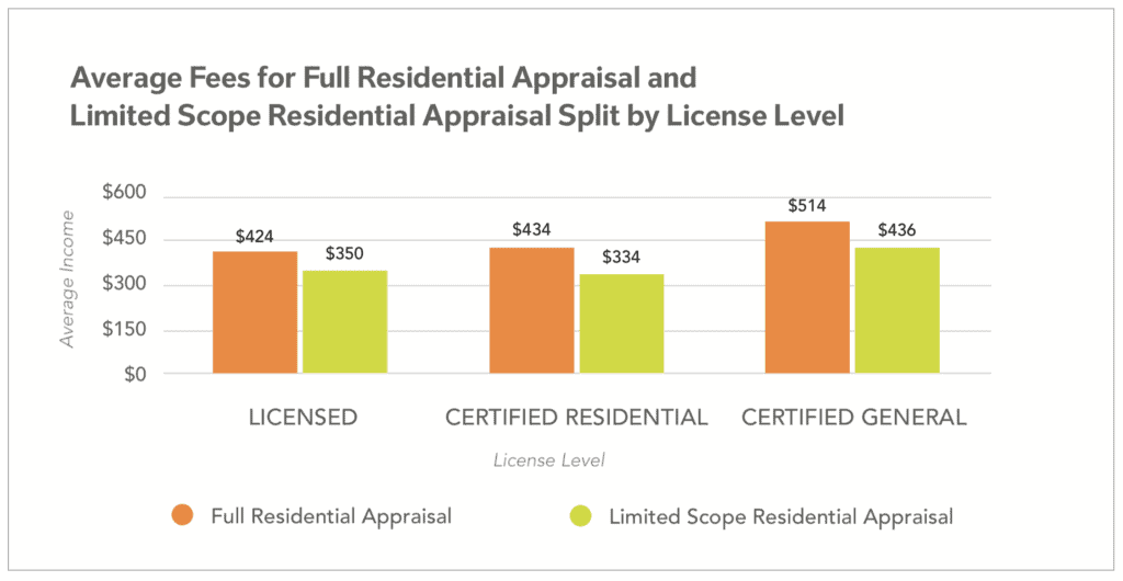 Is Now a Good Time to Upgrade Your Appraisal License? LaptrinhX / News