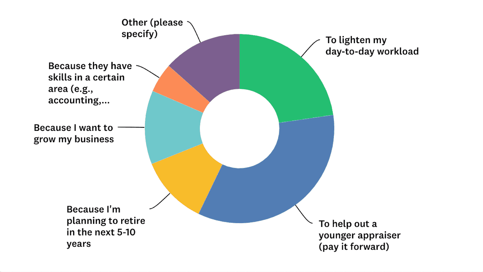 top-reasons-to-consider-hiring-a-trainee-appraiser-mckissock-learning