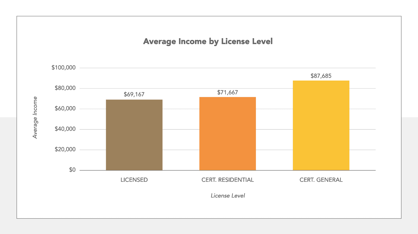 Do You Need a College Degree to an Appraiser? McKissock Learning