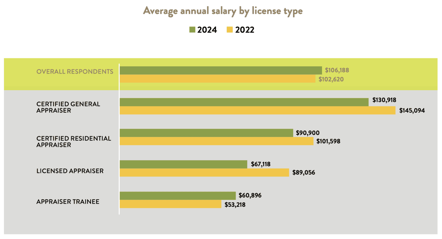 Cost to Become a Real Estate Appraiser in 2026 | McKissock