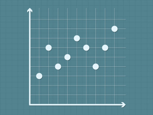 What Is a Scatter Chart Analysis in Appraisal?