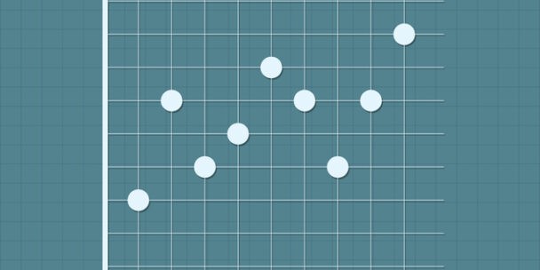 What Is a Scatter Chart Analysis in Appraisal?